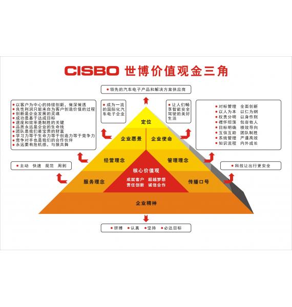企業(yè)文化